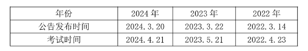 威廉希尔2025广州事业编]2024年广东事业单位统考广州市水上运动管理中心竞赛训练部招聘1名从事竞赛组织、运动队管理工作公告_职位表_报考时间(图1)