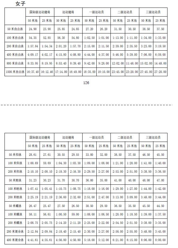 李雪琴的游泳二级运动员是什么水平？(图2)