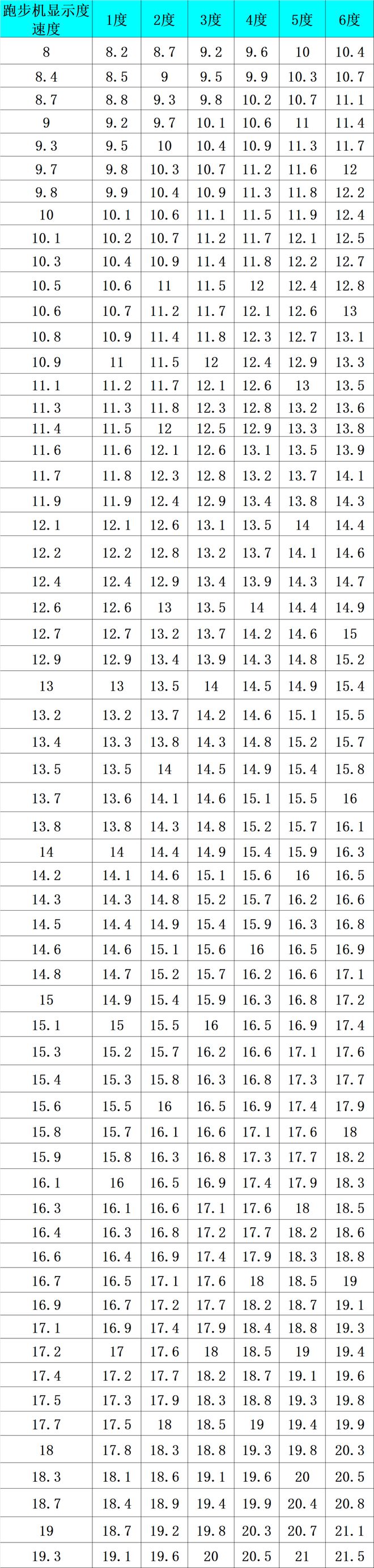 解锁跑步机训练5个小威廉希尔WilliamHill技巧让你的夏训更显成效！(图5)