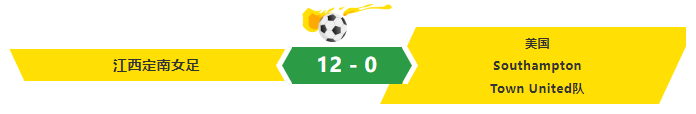 WilliamHill江西定南女足获瑞典“哥德堡杯”世界青少年足球竞锦标赛季军(图7)