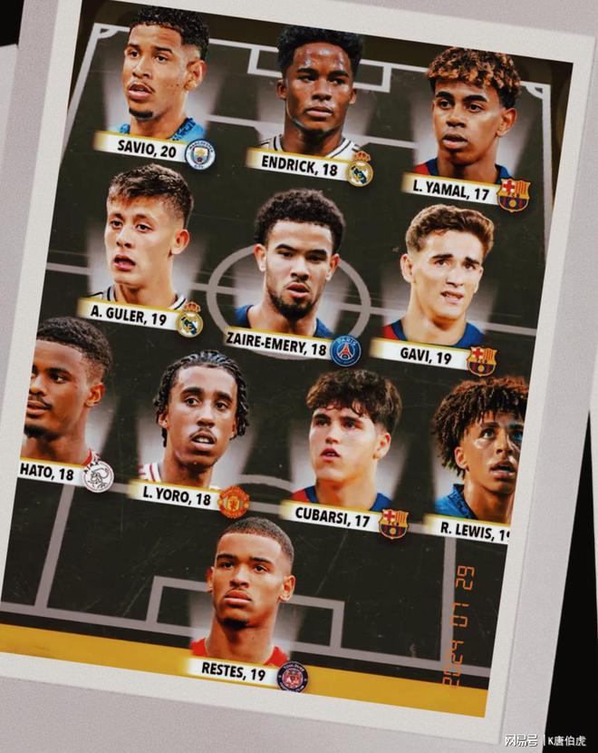 欧洲足球20岁以下天才球员盘点谁的未来能够更为广阔？(图3)