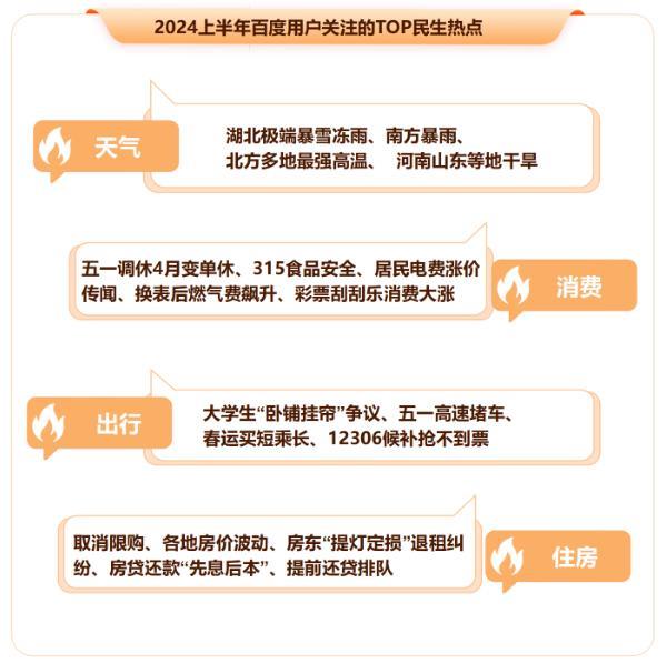 百度发布2024上半年热点报告盘点热门国际大事、体育赛事、顶流企业家(图5)