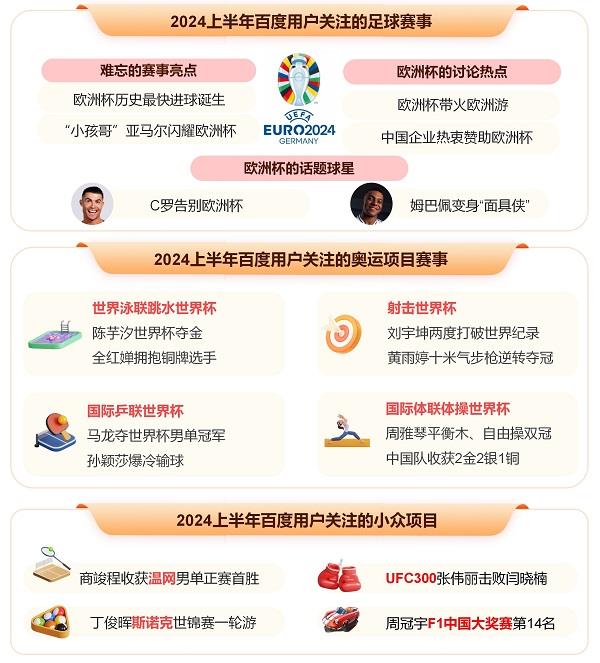 百度发布2024上半年热点报告盘点热门国际大事、体育赛事、顶流企业家(图7)
