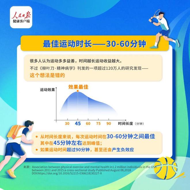 全民健身与奥运同行：6种“最佳运动”方式很多人没锻炼对！(图8)