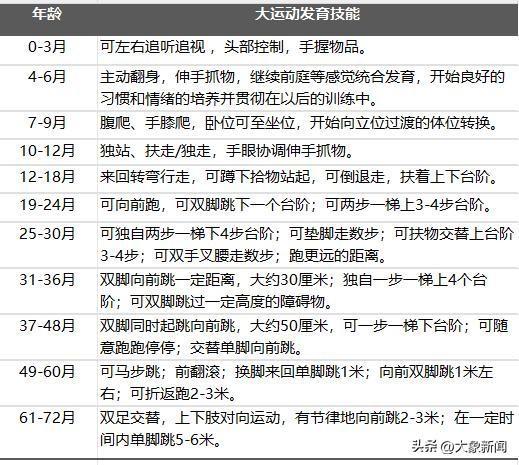 威廉希尔WilliamHill谁家不想培养一个奥运冠军呢！有没有运动天赋从小有迹