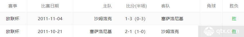 今日足球比分预测与推荐最新：塞萨洛威廉希尔尼基VS沙姆洛克流浪评论附双方历史战绩比分(图2)