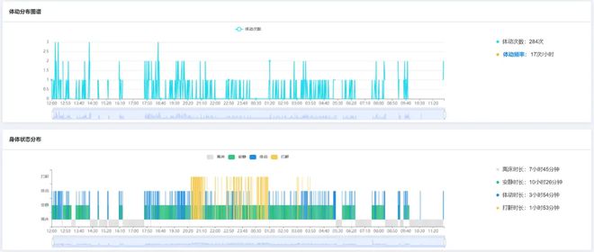 威廉希尔智能睡眠监测助力提升运动员竞技状态！「苏州医电园」(图4)