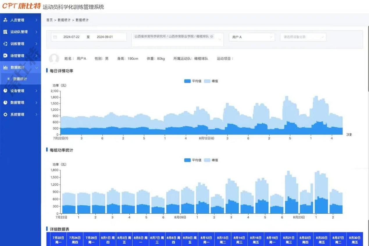 山西体科所数字化焕新训练科研保障新场景科技助力运动表现提升(图4)