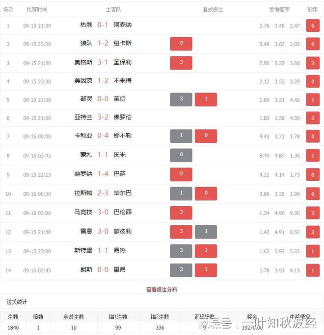 威廉希尔WilliamHill【一叶知秋彩经】传统足球第24143期主打欧冠、亚冠、西甲加意甲(图1)