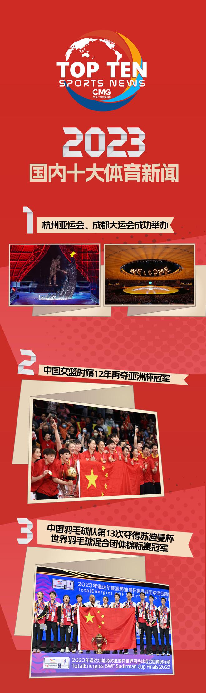 央视评2023年国内十大体育新闻：无足球相关新闻威廉希尔(图1)