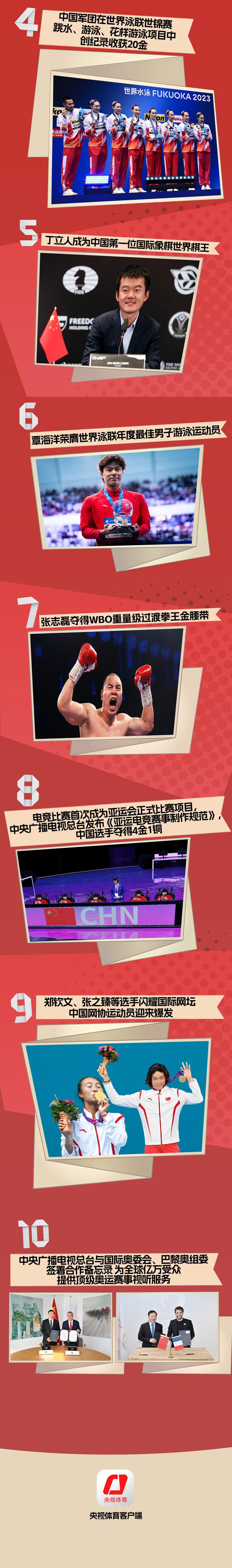 央视评2023年国内十大体育新闻：无足球相关新闻威廉希尔(图2)
