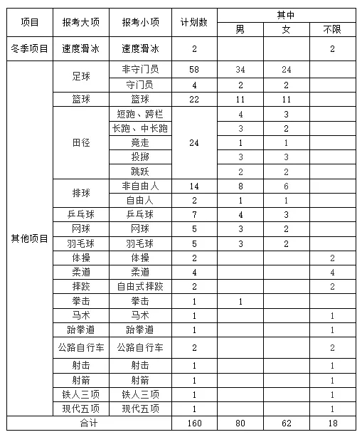 内蒙古师范大学2021年运动训练专业招生简章