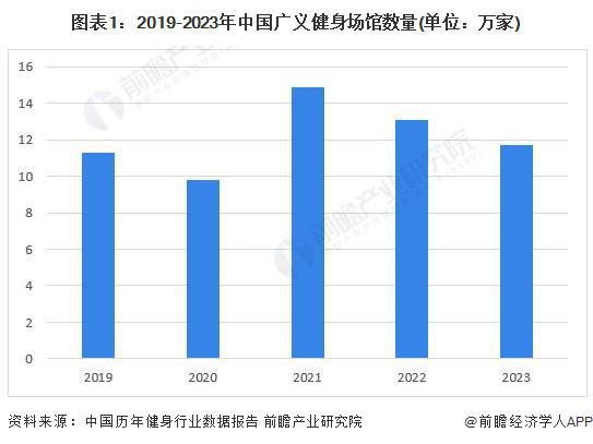 2024年中国健身训练器材行业智能健身市场机遇分析智能穿戴设备是企业营收新增长点