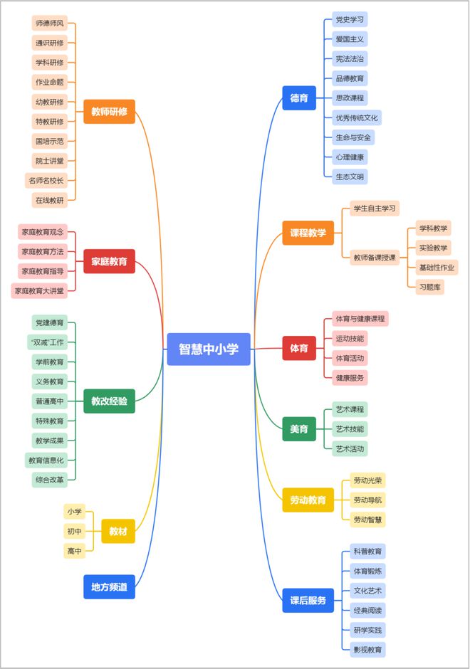 重大利好！国家级教育平台免费用