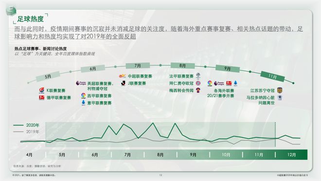 WilliamHill腾讯体育入局！中超版权终获最优解(图2)