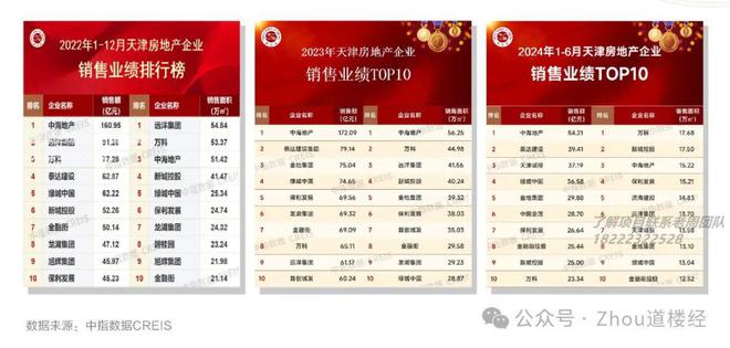 2024津南海教园中海长林郡—(售楼处)营销中心-楼盘百科!(图2)