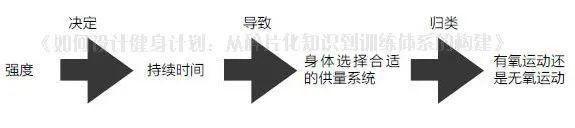 健身新手必看！有氧无氧不是你想的那样……(图2)