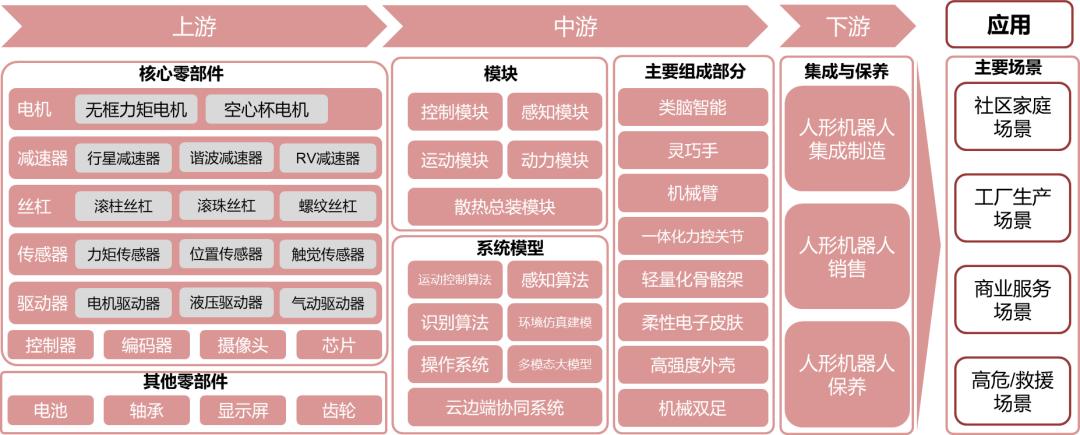 人形机器人概述及投资分析(图3)