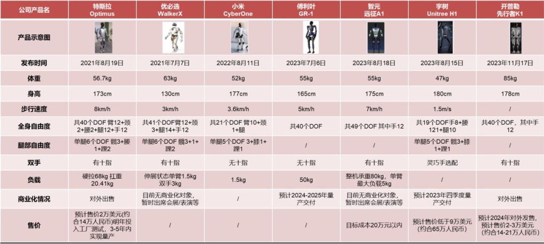 人形机器人概述及投资分析(图2)