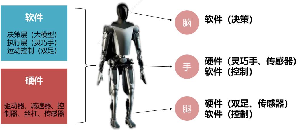 人形机器人概述及投资分析(图4)