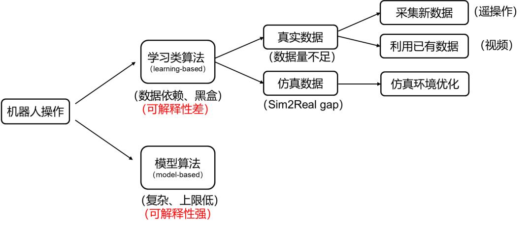 人形机器人概述及投资分析(图8)