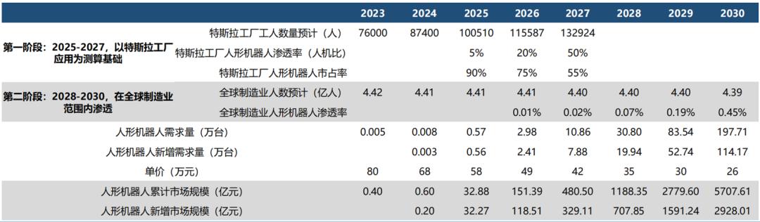 人形机器人概述及投资分析(图9)
