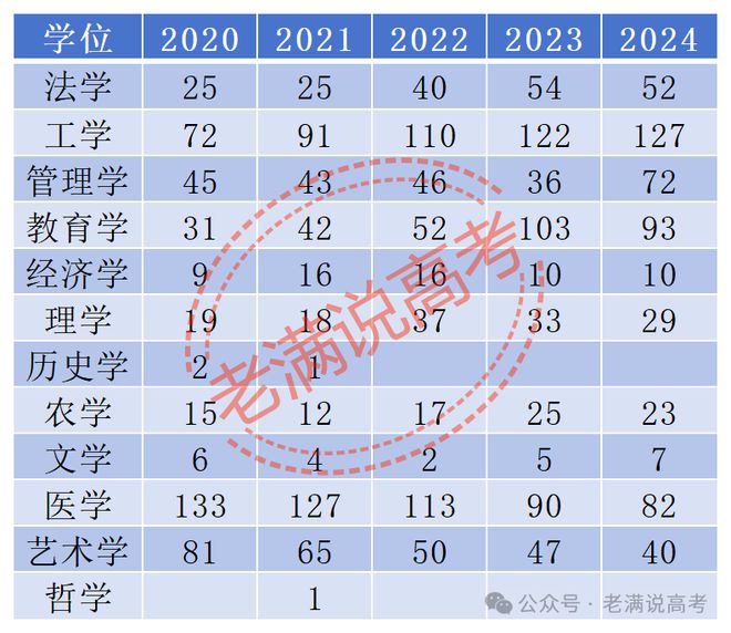 353所大学新开设535个专业趋势大曝光！(图2)