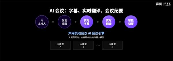 声网CWilliamHillEO赵斌：RTE将成为生成式AI时代AIInfra的关键部分(图9)