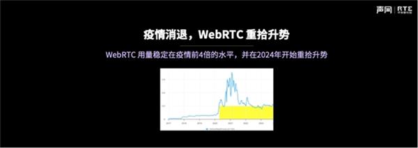 声网CWilliamHillEO赵斌：RTE将成为生成式AI时代AIInfra的关键部分(图6)