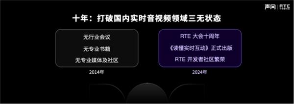 声网CWilliamHillEO赵斌：RTE将成为生成式AI时代AIInfra的关键部分(图10)