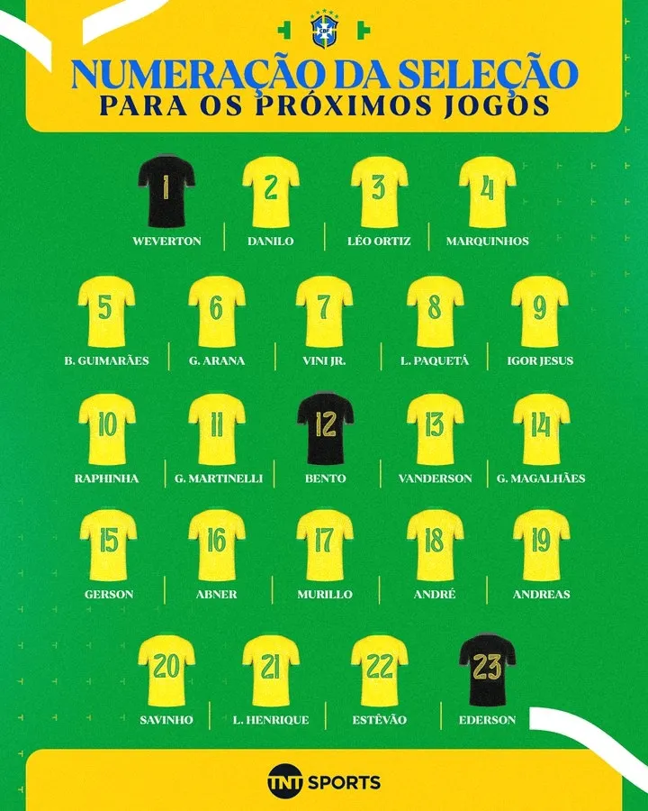 流言板]巴西队号码：拉菲尼亚10号维尼修斯7号马丁内利11号(图1)