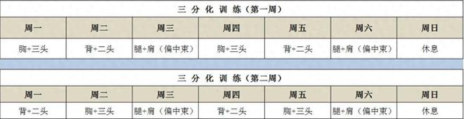 健身新手必看！三分化锻炼计划快速上手。(图1)