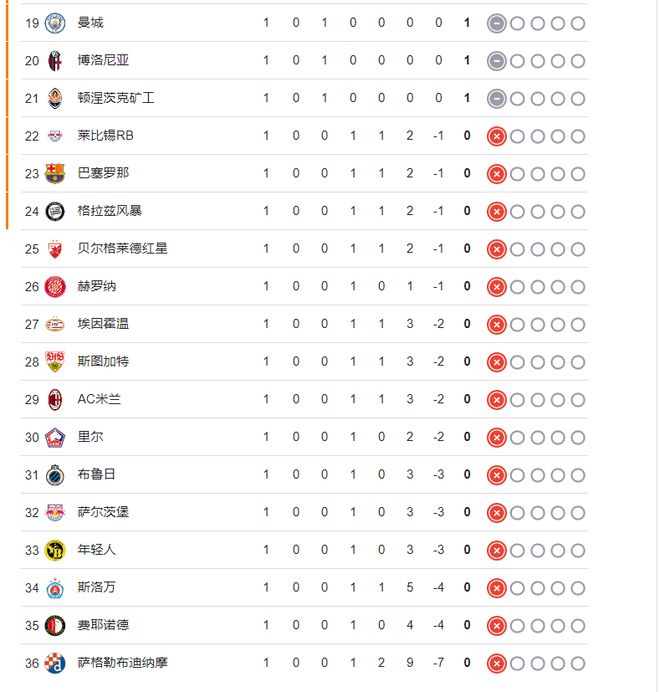 威廉希尔WilliamHill202425赛季欧冠积分榜：拜仁居榜首欧冠联赛阶段完整赛程一览(图3)
