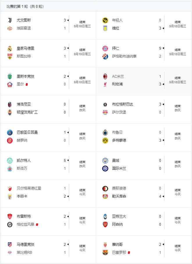 威廉希尔WilliamHill202425赛季欧冠积分榜：拜仁居榜首欧冠联赛阶段完整赛程一览(图4)