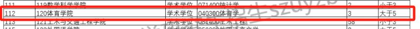 这3所高校官宣2025年体育硕士报考人数难以想象！威廉希尔WilliamHill(图2)