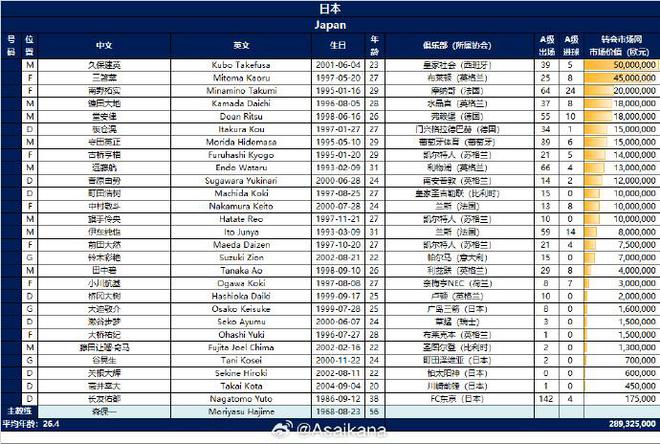 早报：加油！国足今晚主场迎战日本(图1)