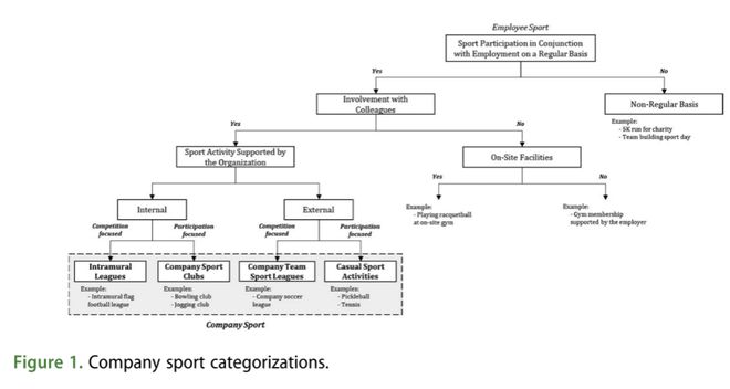 Summary运动场上的管理课:公司体育如何开启管理新纪元?(图1)