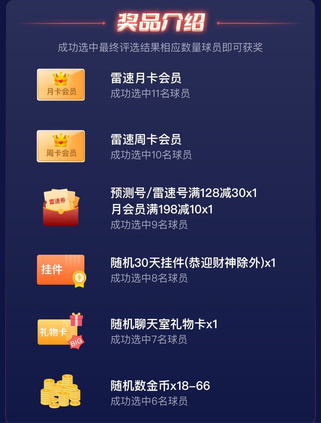 WilliamHill雷速体育2024最佳阵容评选盛大开启成功预测100%获好礼(图2)