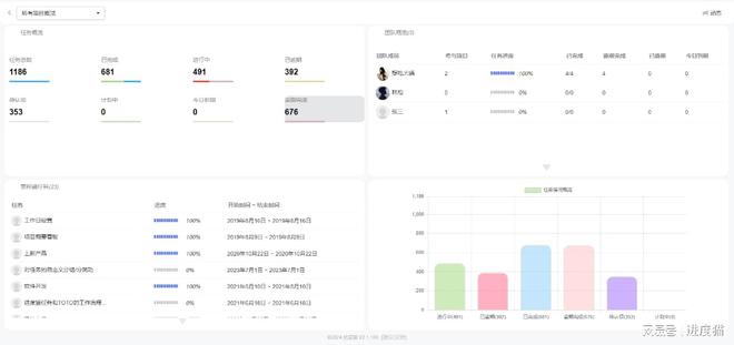 如何在项目管理中自如应对即兴发言？(图5)