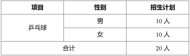 最新发布！江苏多所高校发布2025年高水平运动队招生简章(图3)