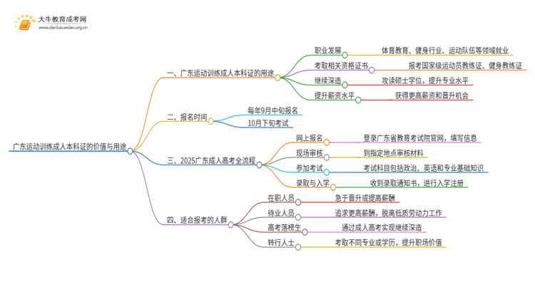 广东运动训练成人本科证有什么用？