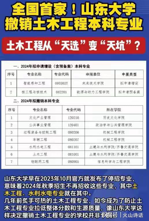 山东大学取消土木工程专业！网友：拥抱AI+建造这才是大势所趋威廉希尔(图2)
