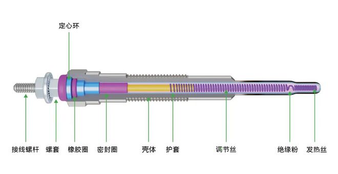 玛速玛-电热塞(图2)