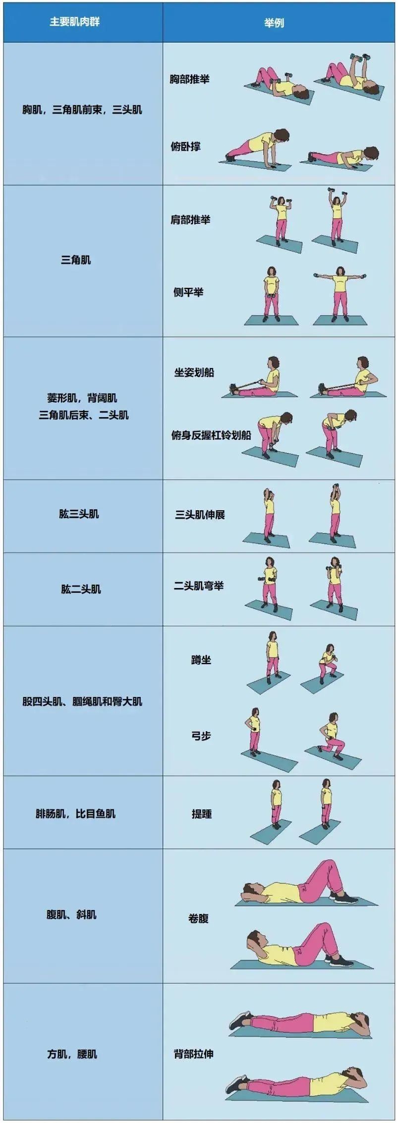 坚持6个威廉希尔WilliamHill月心脏有了积极变化这种运动是(图9)