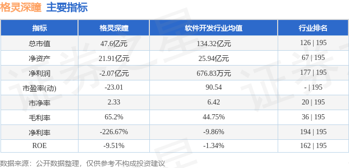 格灵深瞳（688207）3月7日主力资金净卖出355701万元(图3)