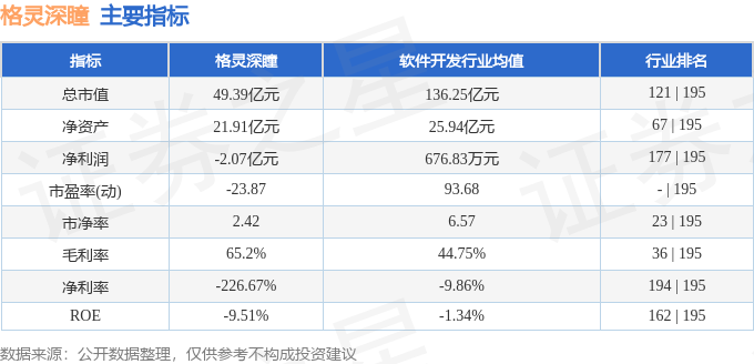 格灵深瞳（688207）3月6日主力资金净买入357683万元(图3)