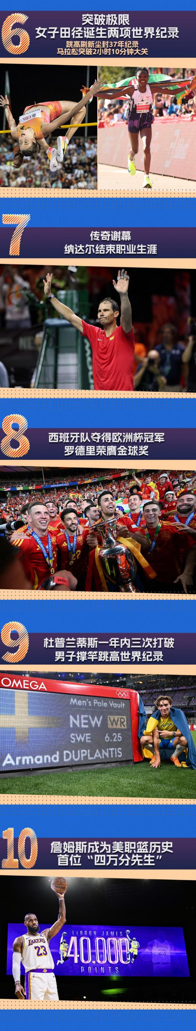 总台国际十大体育新闻：西班牙夺欧洲杯、詹姆斯成4万分先生在列(图2)