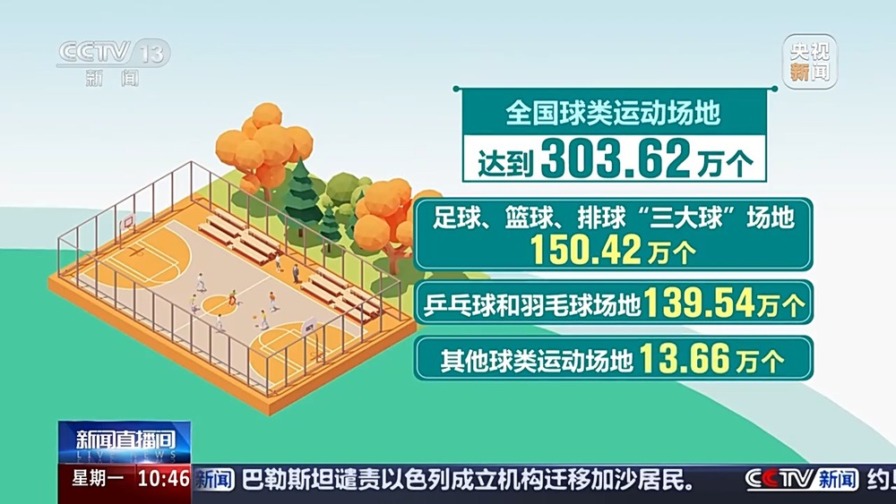 威廉希尔全国体育场地进入“30”时代！校园、家门口处处都是“健身乐园”(图1)