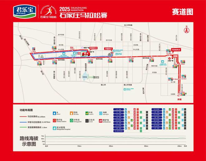 威廉希尔跑一场马拉松如何训练备赛？干货贴奉上(图5)