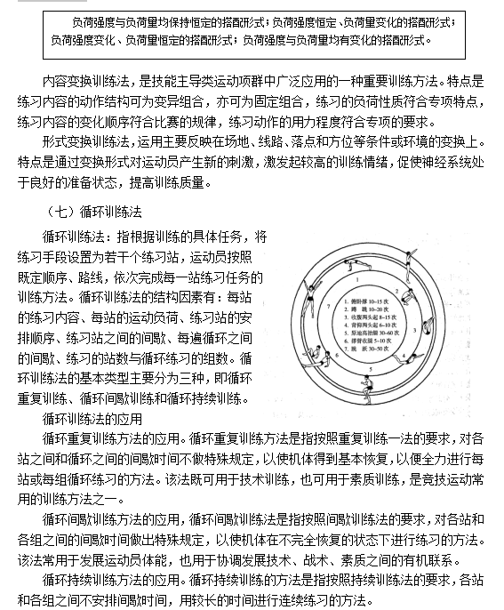 体育学科知识-运动训练方法威廉希尔WilliamHill(图2)